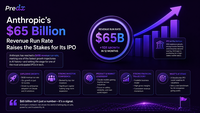 Anthropic’s $65 Billion Revenue Run Rate Raises the Stakes for Its IPO
