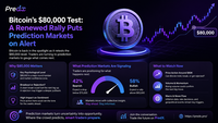 Bitcoin’s $80,000 Test: A Renewed Rally Puts Prediction Markets on Alert