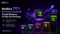 Nvidia’s 70% Revenue Outlook Could Redraw the Big Tech Rankings