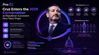 Cruz Enters the 2028 Conversation as Republican Succession Race Takes Shape