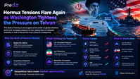 Hormuz Tensions Flare Again as Washington Tightens the Pressure on Tehran