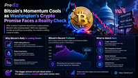 Bitcoin’s Momentum Cools as Washington’s Crypto Promise Faces a Reality Check