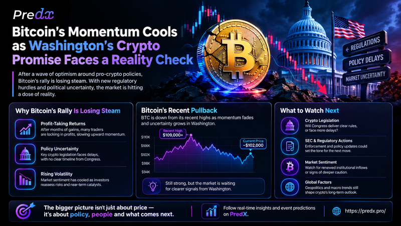 Bitcoin’s Momentum Cools as Washington’s Crypto Promise Faces a Reality Check