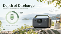 What Is Depth of Discharge? Battery DoD Explained Simply