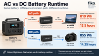 AC vs DC Battery Runtime