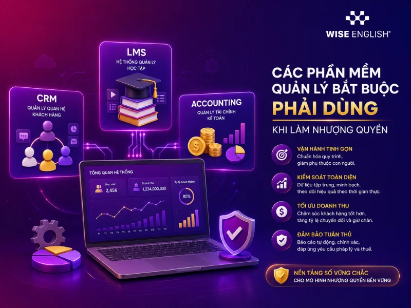 Các Phần Mềm Quản Lý Bắt Buộc Phải Dùng Khi Làm Nhượng Quyền