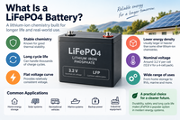 What Is a LiFePO4 Battery?