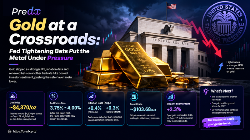 Gold at a Crossroads: Fed Tightening Bets Put the Metal Under Pressure