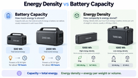 Energy Density vs Battery Capacity