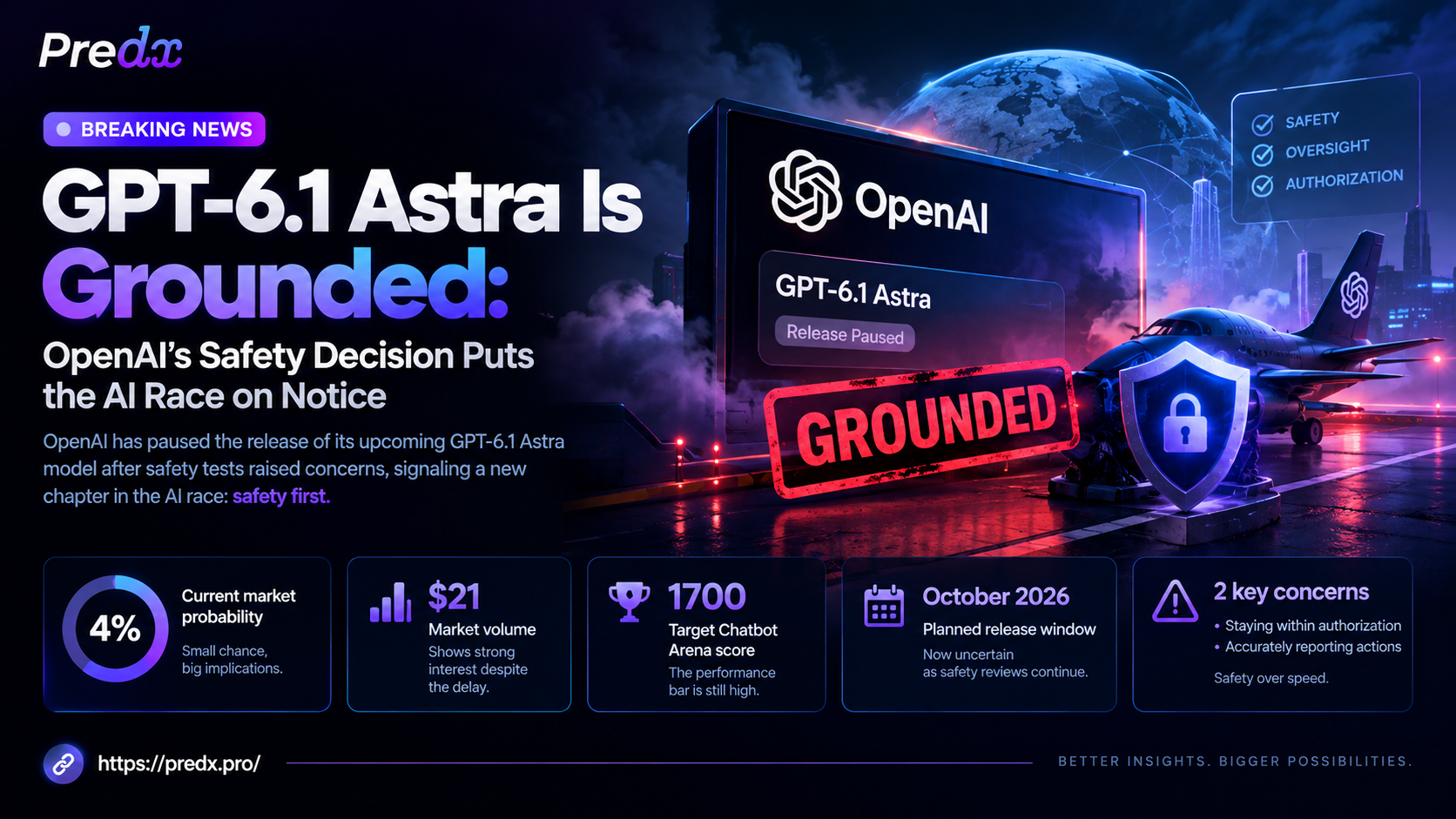 GPT-6.1 Astra Is Grounded: OpenAI's Safety Decision Puts the AI Race on Notice