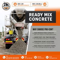 Why Sustainable Ready-Mix Concrete Matters for Modern Construction
