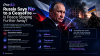 Russia Says No to a Ceasefire — Is Peace Slipping Further Away?
