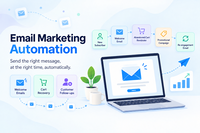 Email Journey Automation: Guide Every Customer From First Click To Repeat Order