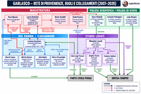 L'albero genealogico delle consulenze