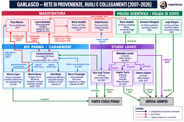 L'albero genealogico delle consulenze