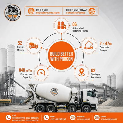 Why Accurate Weighing Matters in Concrete Production