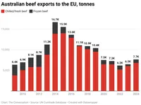 Why Australia’s trade deal with Europe hinges on a forgotten promise – and a handshake
